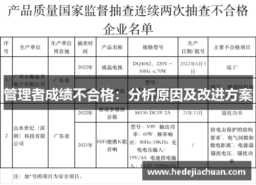 管理者成绩不合格:分析原因及改进方案